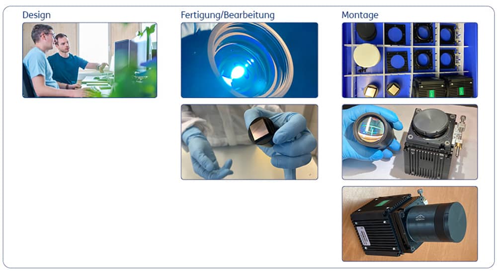 Abb. 4: Schritte der Kameraproduktion, von Optikdesign und Engineering über die Fertigung der Linsen- und Fassungsbauteile, die Bearbeitung des Mosaikfilters bis zur Endmontage.