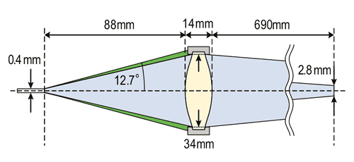 Fig. 3 Schematic representation of the optical head ©Max-Planck-Institut für Plasmaphysik