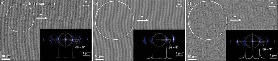 Figure: Scanning electron micrographs of stainless steel surfaces structured with LIPSS; white circles indicate focal spot beam diameters, white arrows indicate direction; insets show cross-sections of beam profiles