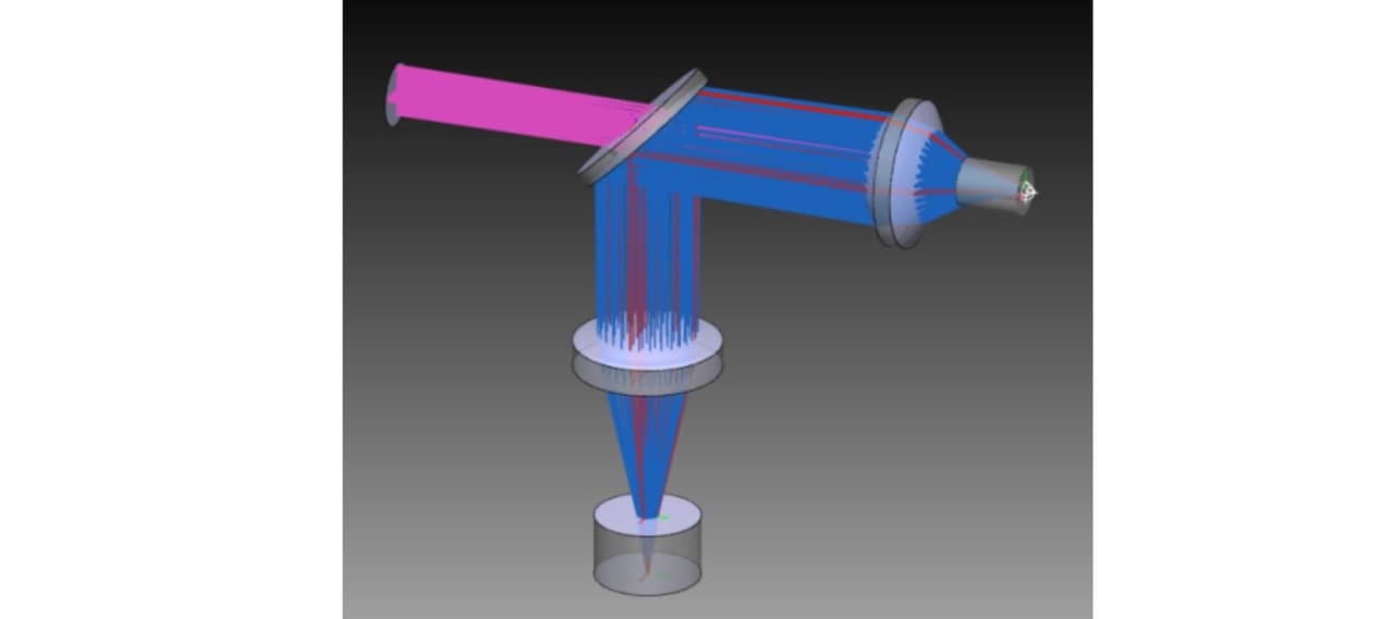 Fig. 5: A sensitivity-optimized design enables low-loss coupling of pump light from multimode fibers into active laser fibers while simultaneously collimating the laser output. High-NA aspheres, tailored coatings, and aberration compensation ensure high coupling efficiency across different pump wavelengths.
