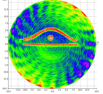 Fig. 3: Interferogram of an asphere