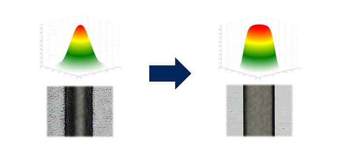 Abbildung 5) Einflüsse des Strahlprofils auf die Ergebnisse der Materialbearbeitung; nach Kanzler, K., “How much Energy are you throwing away?” Photonics Spectra 7(40), (2006).