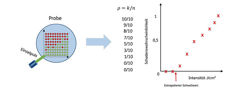 Abbildung 5: Schematische Darstellung des 1-on-1-Test
