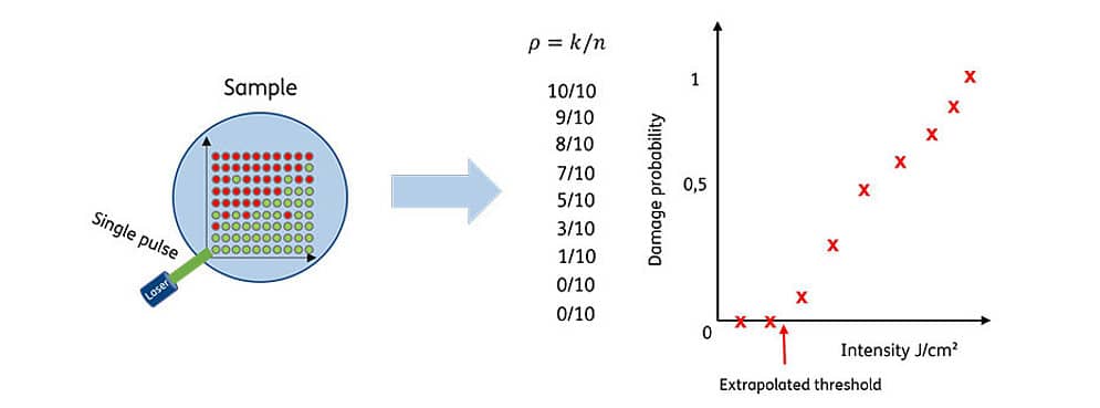 Fig. 5: Diagram of the 1-on-1 test
