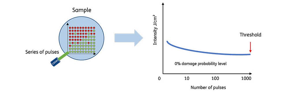 Fig. 6: Diagram of the S-on-1 test