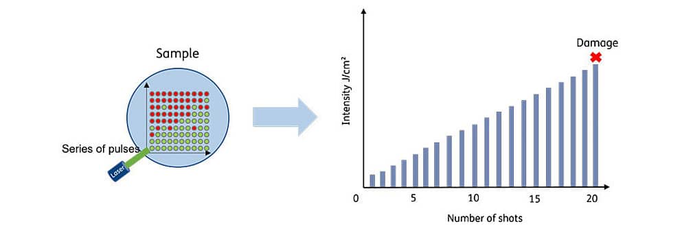 Fig. 7: Diagram of the R-on-1 test