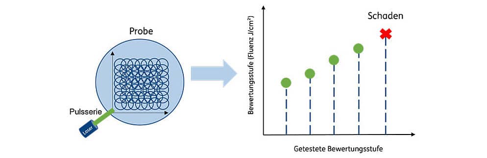 Abbildung 8: Schematische Darstellung der Rasterscanmethode