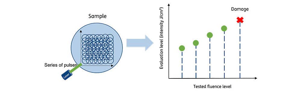 Fig. 8: Diagram of the raster scan test