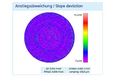 Fig. 2: Measured slope deviation of an asphere of the a|FizeriC 4 “with R/D 0.55