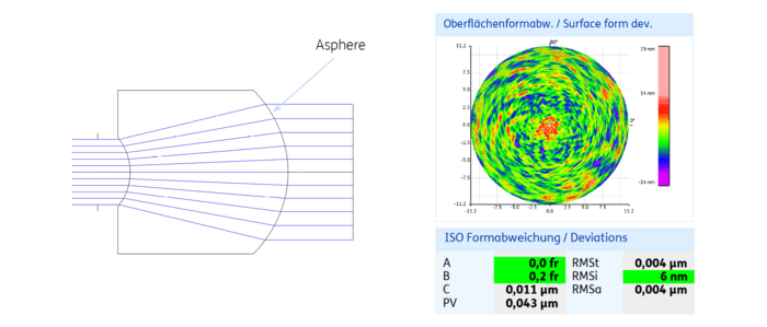 Fig. 4: Lens drawing and interferogram of the aspheric surface of one a|BeamExpander with a maximum slope of 42°, with a measured RMSi of 6 nm