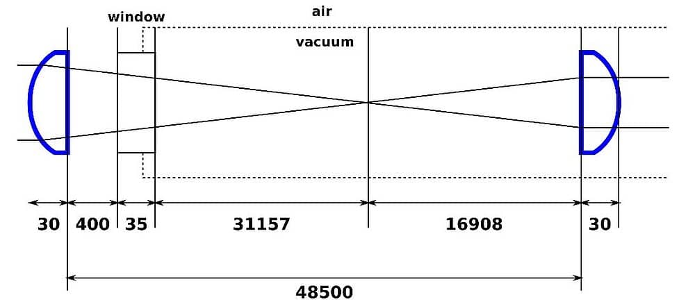 Figure 2: Schematic structure of the telescope consisting of two plano-convex lenses. Values in mm.
