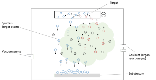 Figure 2: Schematic diagram of IBS