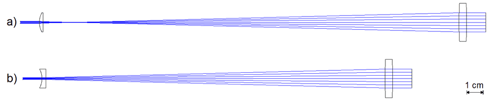 Figure 1: Comparison of classical systems for laser beam expansion with 10x magnification (V=10); (a) Kepler telescope, (b) Galilean telescope