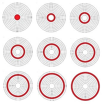 Abb 3. Einzelmessungen der multizonalen Interferometrie